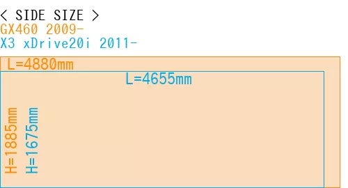 #GX460 2009- + X3 xDrive20i 2011-